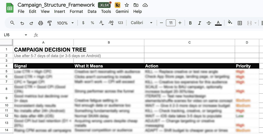 Campaign Structure Framework preview