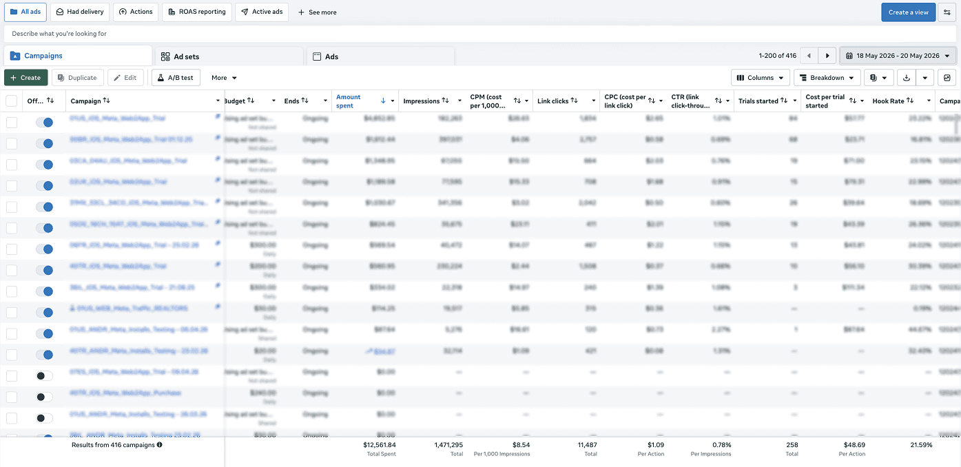Meta Ads Manager campaign structure from real accounts